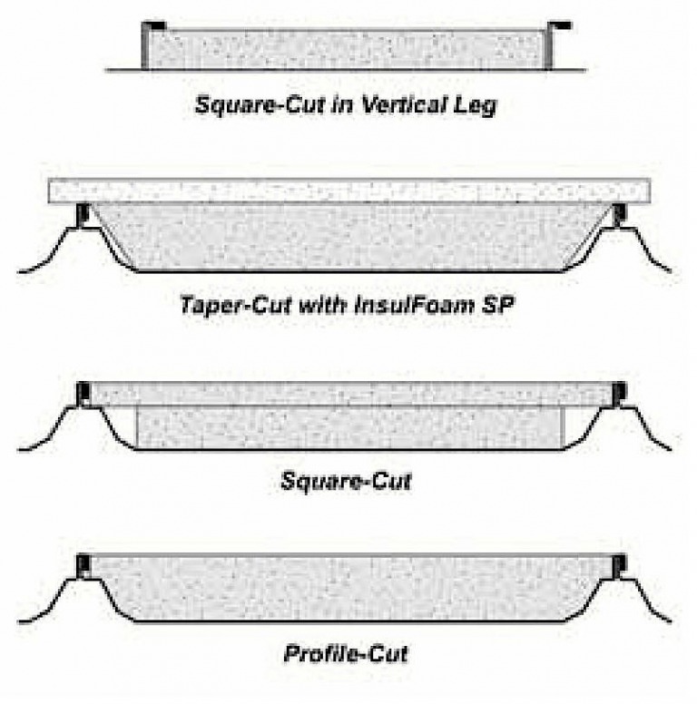 Carlisle Retrofit (Reroofing) System Retrofit Metal Roofing Malaysia
